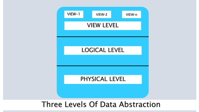 Data abstraction in DBMS | PPT