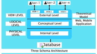 Data abstraction in DBMS | PPT