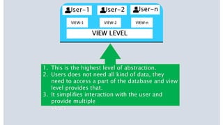 Data abstraction in DBMS