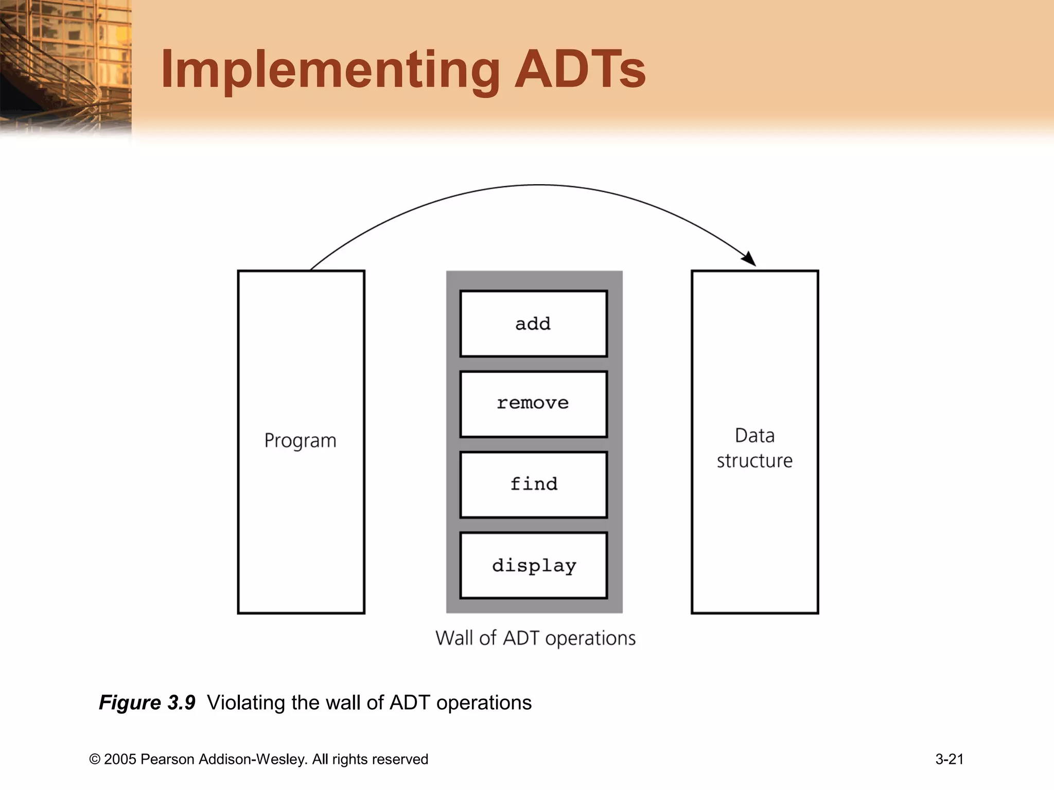 © 2005 Pearson Addison-Wesley. All rights reserved 3-21
Implementing ADTs
Figure 3.9 Violating the wall of ADT operations
 