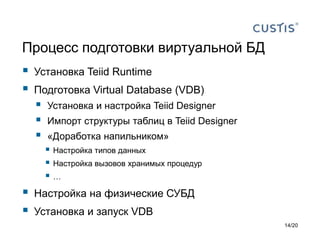 Процесс подготовки виртуальной БД
 Установка Teiid Runtime
 Подготовка Virtual Database (VDB)
 Установка и настройка Teiid Designer
 Импорт структуры таблиц в Teiid Designer
 «Доработка напильником»
 Настройка типов данных
 Настройка вызовов хранимых процедур
 …
 Настройка на физические СУБД
 Установка и запуск VDB
14/20
 