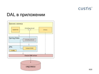 DAL в приложении
9/20
 