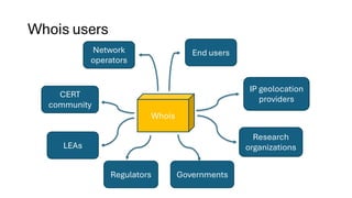 Whois users
Whois
Network
operators
CERT
community
LEAs
Governments
Research
organizations
End users
Regulators
IP geolocation
providers
 