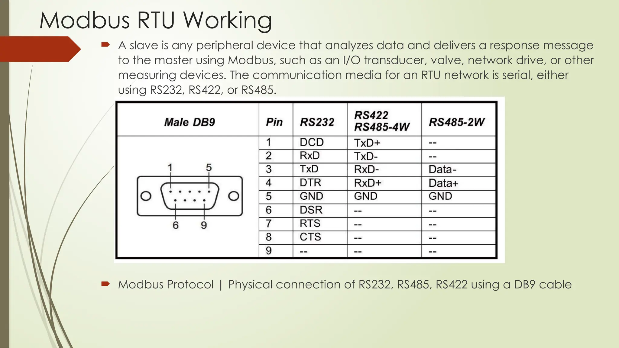 Modbus RTU Working
 A slave is any peripheral device that analyzes data and delivers a response message
to the master using Modbus, such as an I/O transducer, valve, network drive, or other
measuring devices. The communication media for an RTU network is serial, either
using RS232, RS422, or RS485.
 Modbus Protocol | Physical connection of RS232, RS485, RS422 using a DB9 cable
 