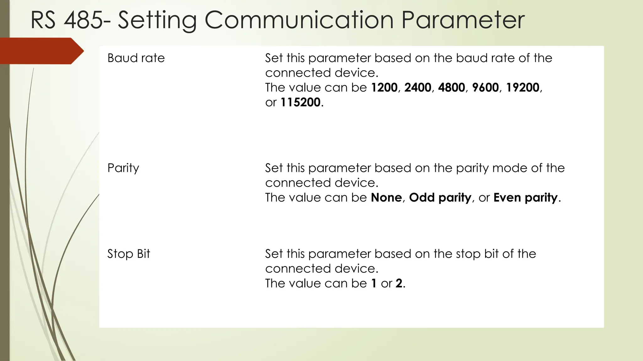 RS 485- Setting Communication Parameter
Baud rate Set this parameter based on the baud rate of the
connected device.
The value can be 1200, 2400, 4800, 9600, 19200,
or 115200.
Parity Set this parameter based on the parity mode of the
connected device.
The value can be None, Odd parity, or Even parity.
Stop Bit Set this parameter based on the stop bit of the
connected device.
The value can be 1 or 2.
 