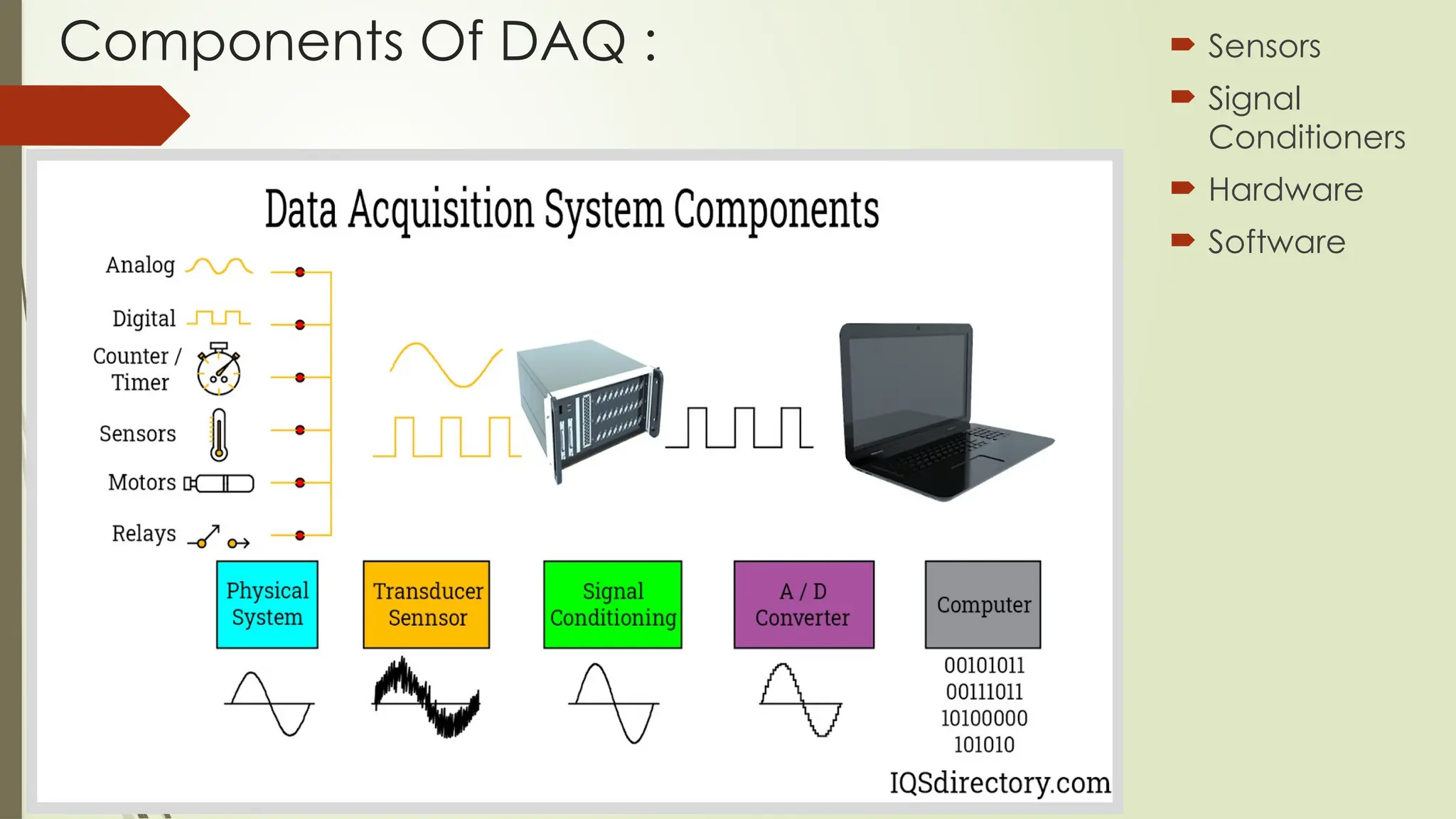 Components Of DAQ :  Sensors
 Signal
Conditioners
 Hardware
 Software
 