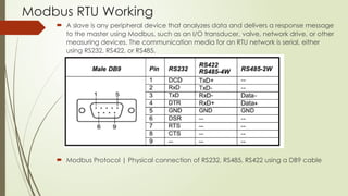communicaiton concepf of Rs 485 modbus commun | PPTX