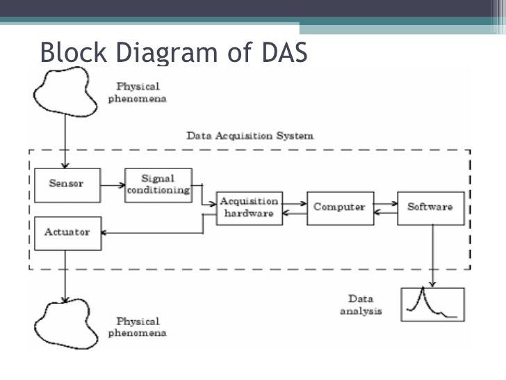 Design Of Data Acquisition System For Temperature Measurement Design Of Data Acquisition System For Temperature Measurement