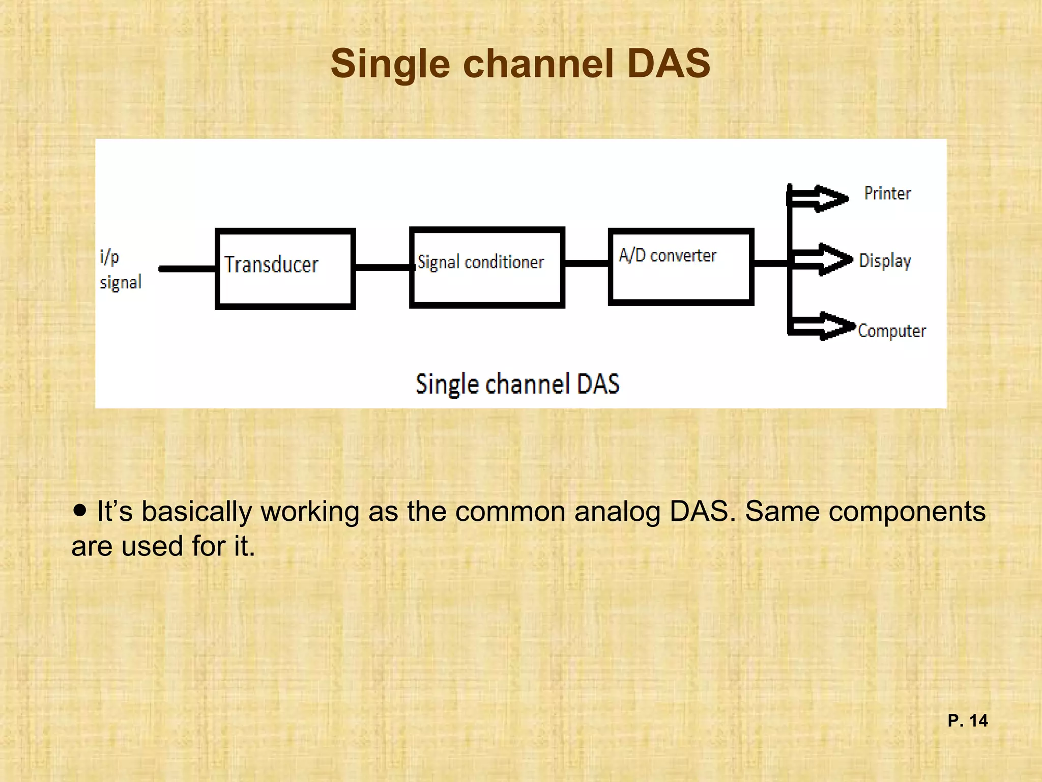 Single channel DAS
P. 14
● It’s basically working as the common analog DAS. Same components
are used for it.
 