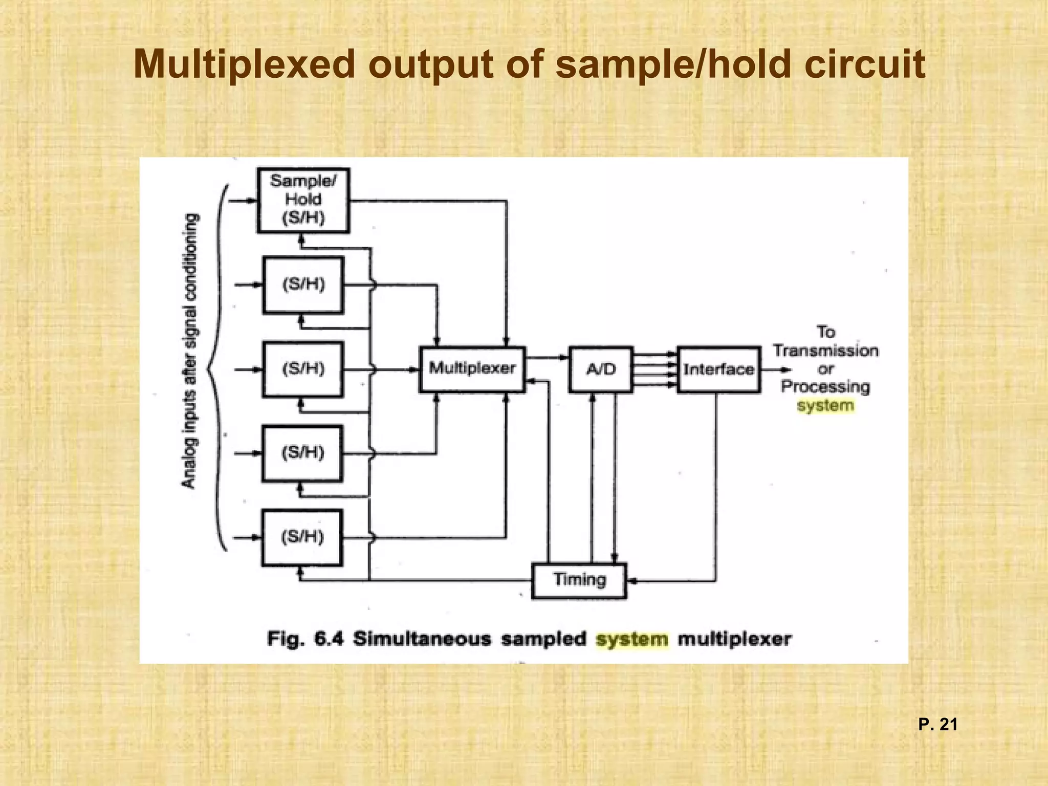 Multiplexed output of sample/hold circuit
P. 21
 