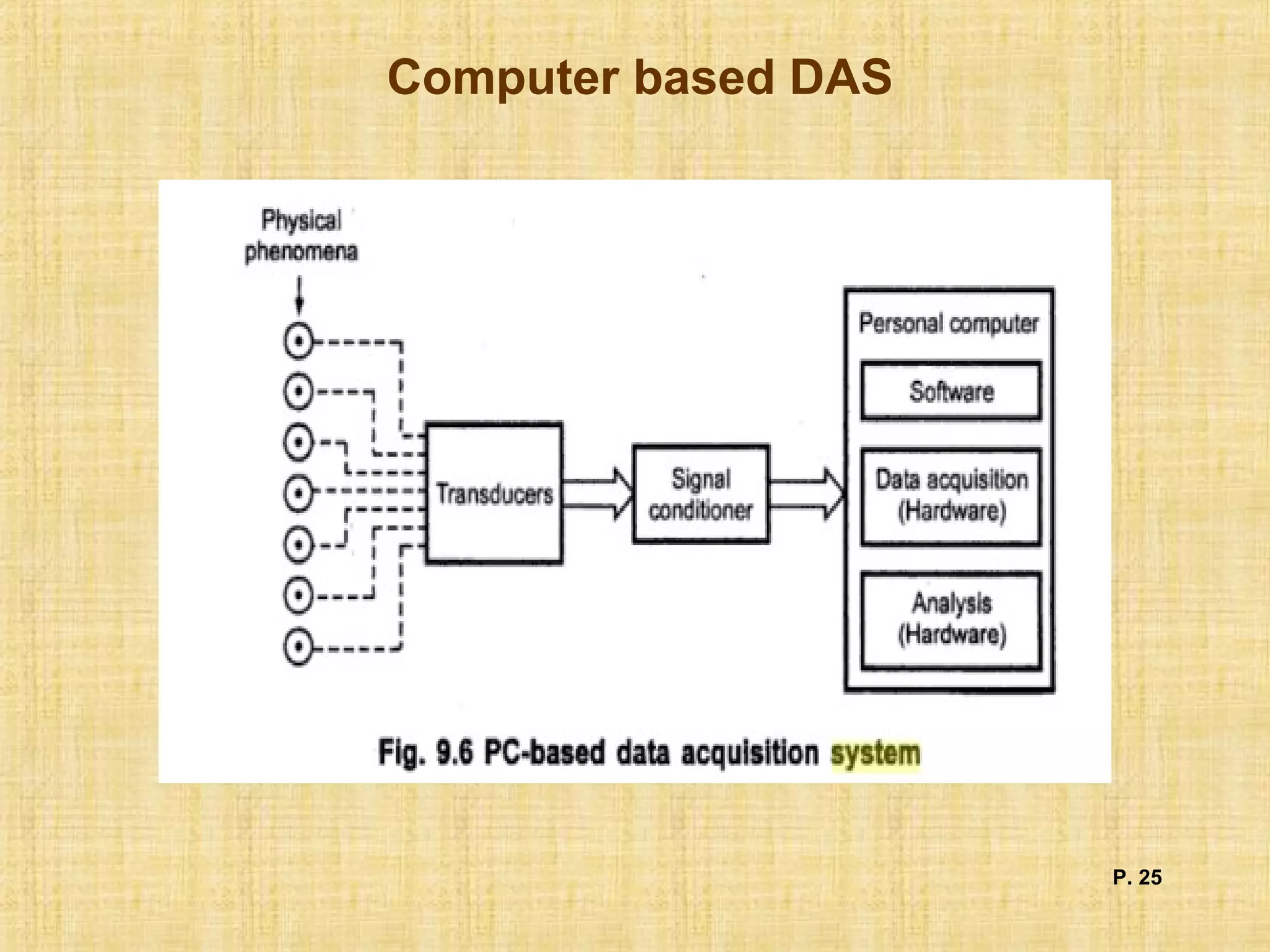 Computer based DAS
P. 25
 
