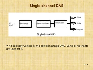 Single channel DAS
P. 14
● It’s basically working as the common analog DAS. Same components
are used for it.
 