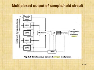 Multiplexed output of sample/hold circuit
P. 21
 