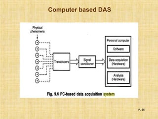 Computer based DAS
P. 25
 