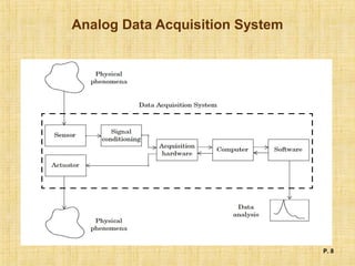 Analog Data Acquisition System
P. 8
 