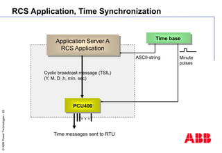 ©
ABB
Power
Technologies
-
22
RCS Application, Time Synchronization
Time messages sent to RTU
Cyclic broadcast message (TS...