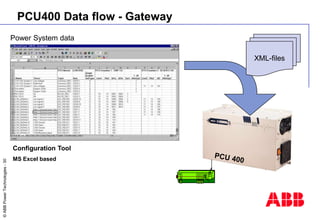 ©
ABB
Power
Technologies
-
30
PCU400 Data flow - Gateway
Configuration Tool
MS Excel based
NG
WT
ZG
1
15
Power System data...