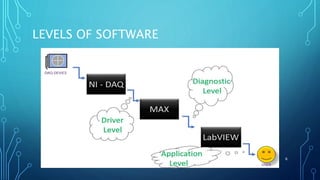 LEVELS OF SOFTWARE
6
 