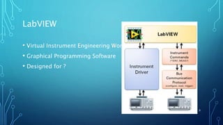 LabVIEW
• Virtual Instrument Engineering Workbench
• Graphical Programming Software
• Designed for ?
9
 