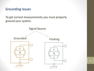 12
Grounding Issues
To get correct measurements you must properly
ground your system.
+
_
Vs
+
_
Vs
Grounded Floating
Signal Source
 