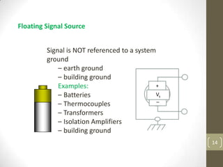 14
Signal is NOT referenced to a system
ground
– earth ground
– building ground
Examples:
– Batteries
– Thermocouples
– Transformers
– Isolation Amplifiers
– building ground
+
_
Vs
Floating Signal Source
 