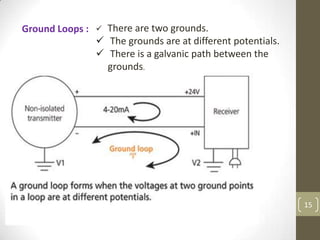 15
Ground Loops :  There are two grounds.
 The grounds are at different potentials.
 There is a galvanic path between the
grounds.
 