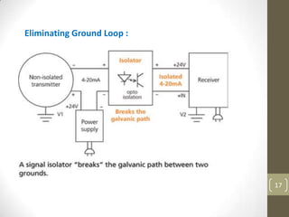 17
Eliminating Ground Loop :
 