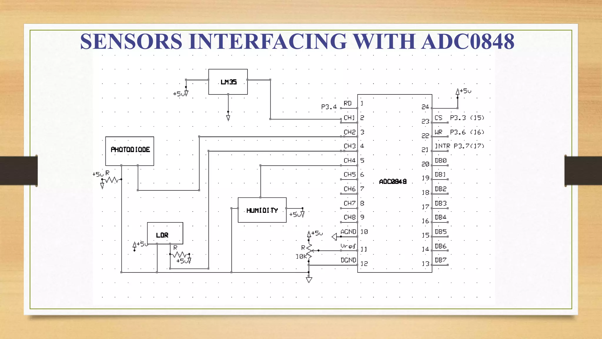 SENSORS INTERFACING WITH ADC0848
 