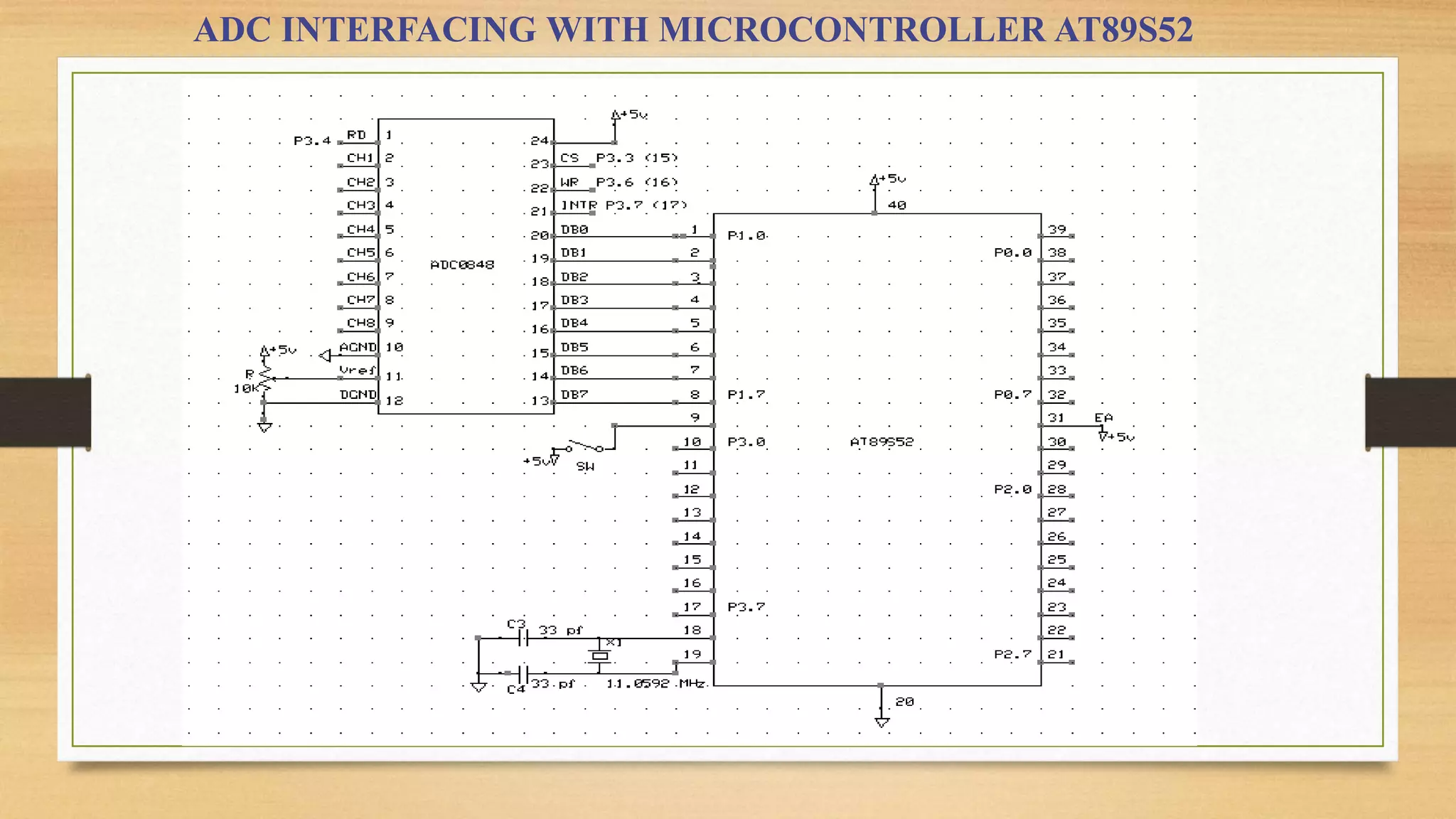 ADC INTERFACING WITH MICROCONTROLLER AT89S52
 