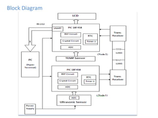 Data acquisition using can protocol | PPT