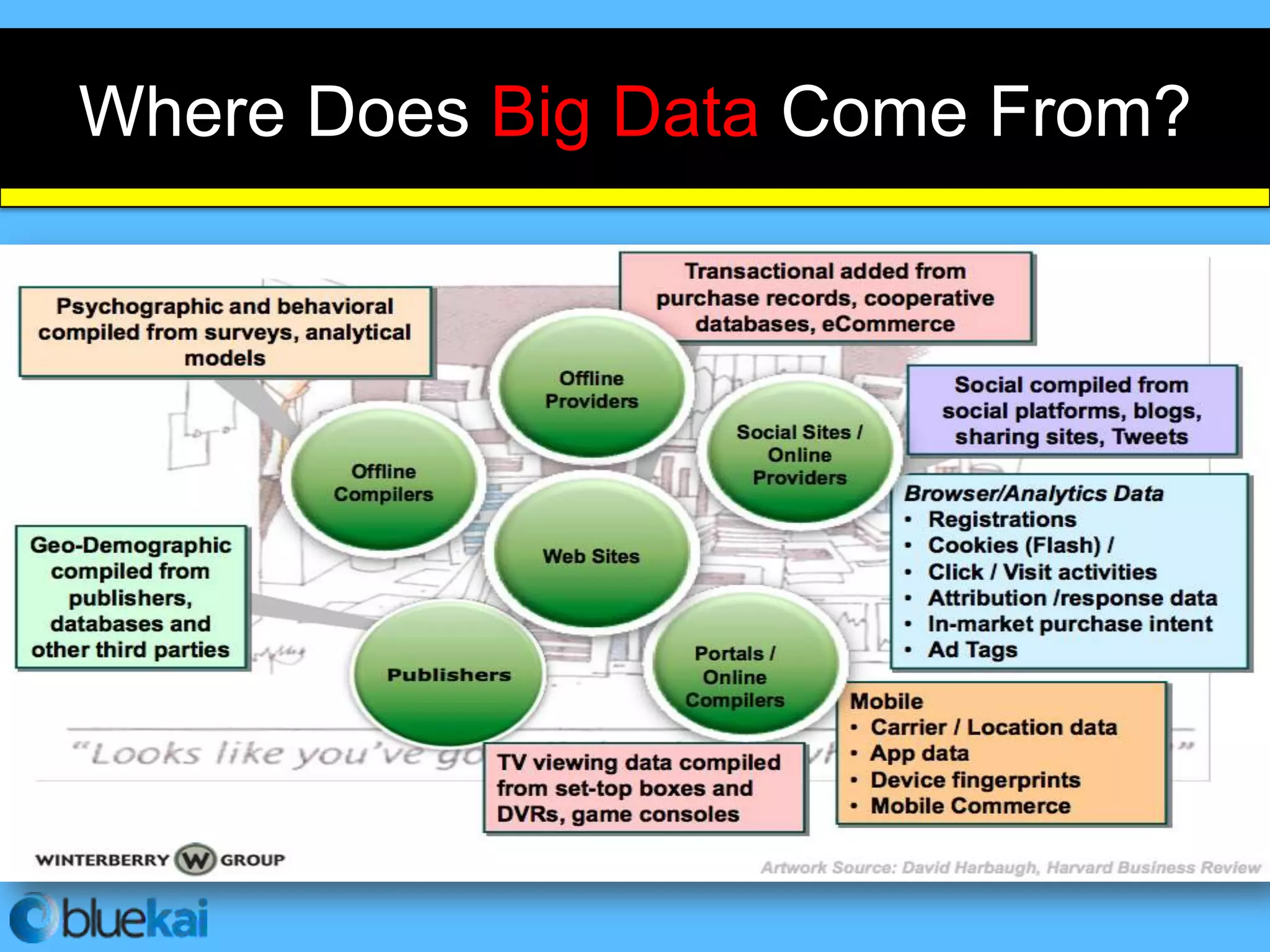 Where Does Big Data Come From?
 