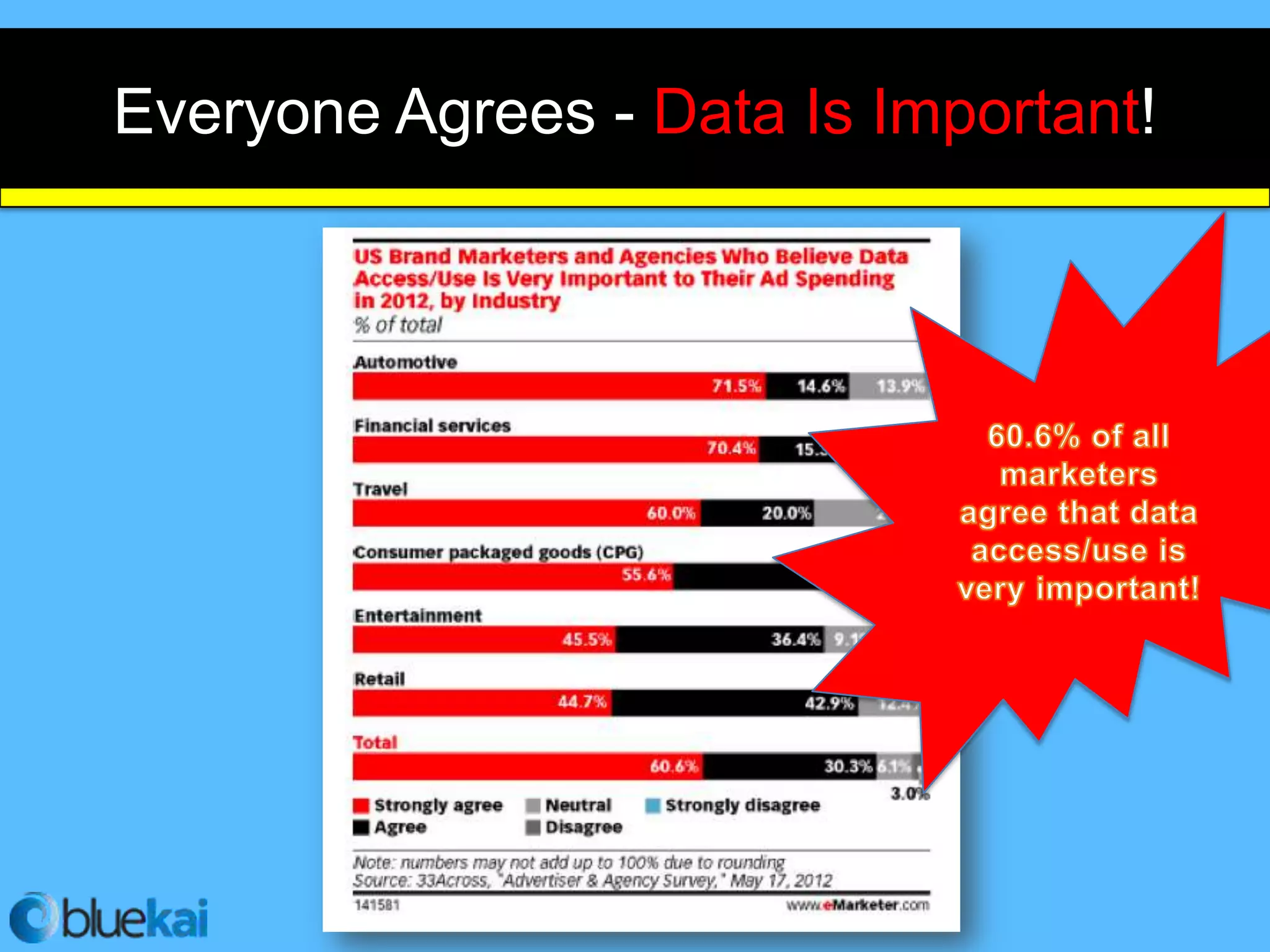 Everyone Agrees - Data Is Important!
 