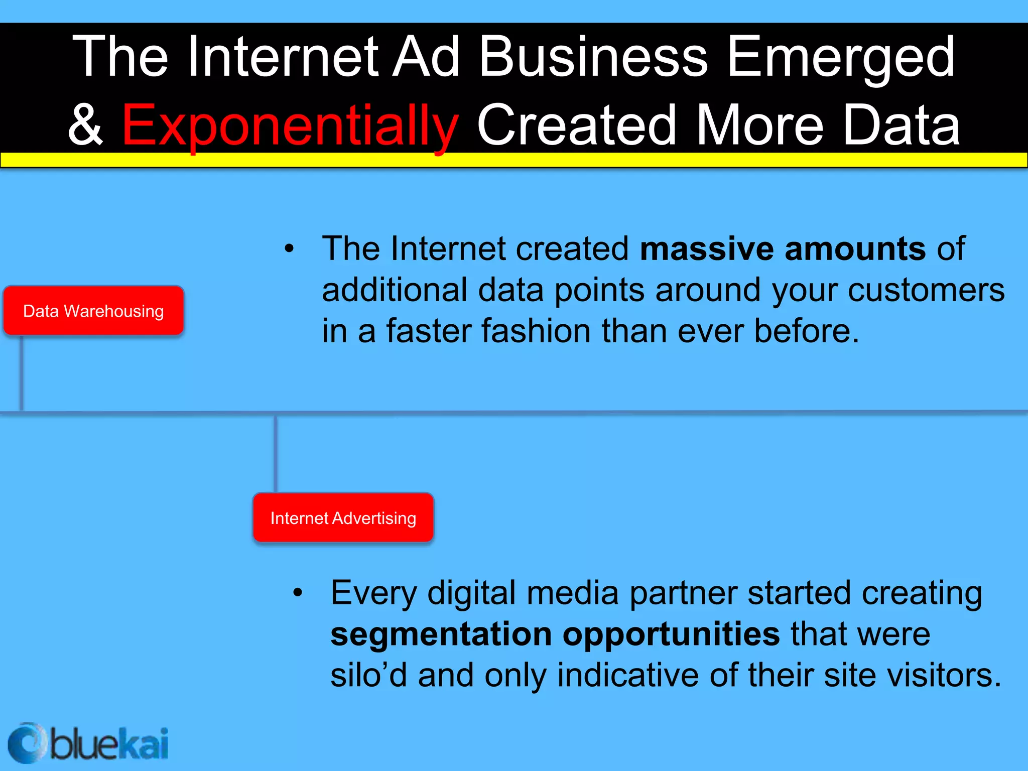 The Internet Ad Business Emerged
    & Exponentially Created More Data

                    • The Internet created massive amounts of
Data Warehousing
                      additional data points around your customers
                      in a faster fashion than ever before.




                   Internet Advertising



                     • Every digital media partner started creating
                       segmentation opportunities that were
                       silo’d and only indicative of their site visitors.
 