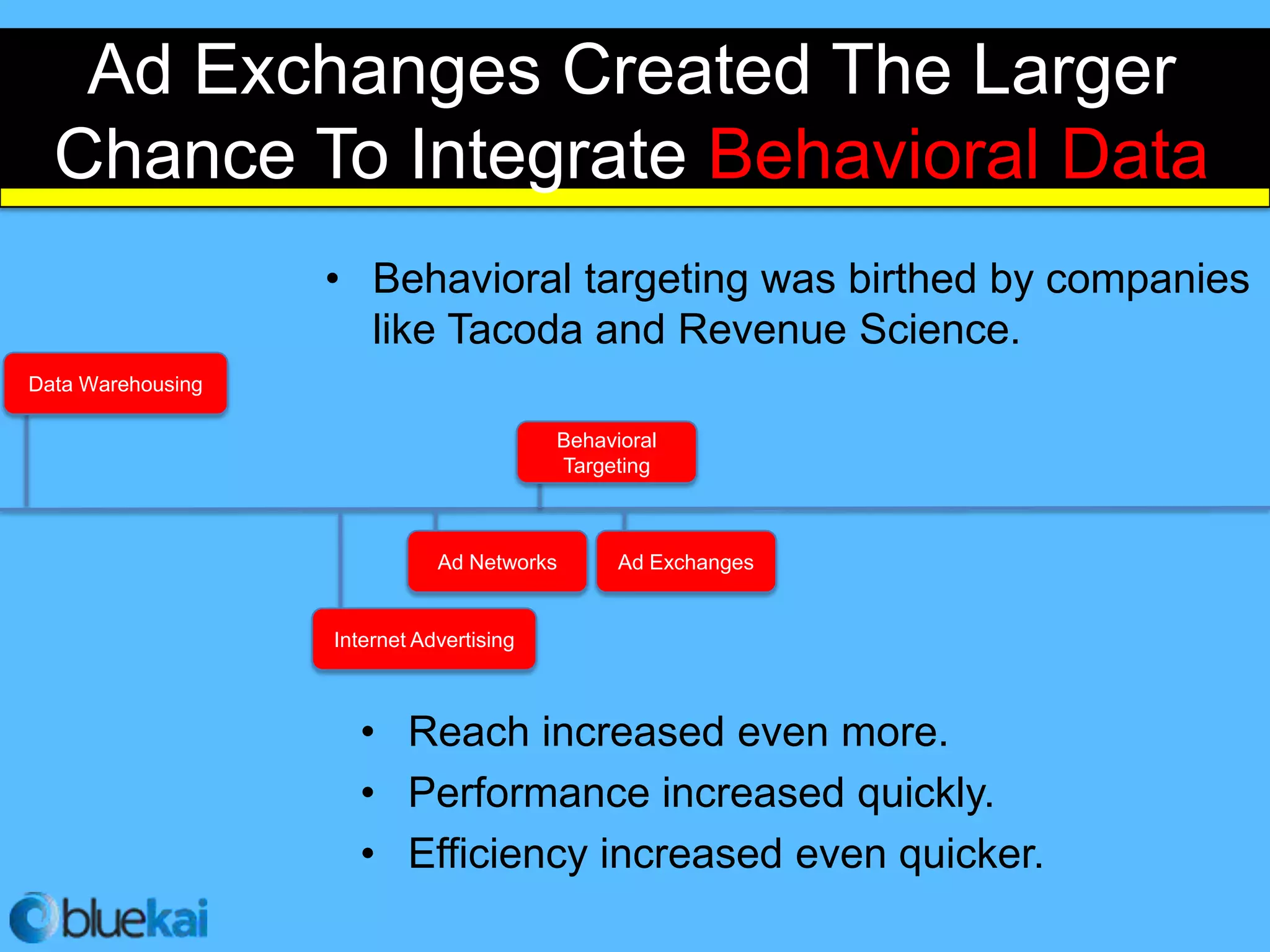Ad Exchanges Created The Larger
  Chance To Integrate Behavioral Data
                   • Behavioral targeting was birthed by companies
                     like Tacoda and Revenue Science.
Data Warehousing

                                          Behavioral
                                          Targeting



                              Ad Networks       Ad Exchanges


                   Internet Advertising



                     • Reach increased even more.
                     • Performance increased quickly.
                     • Efficiency increased even quicker.
 