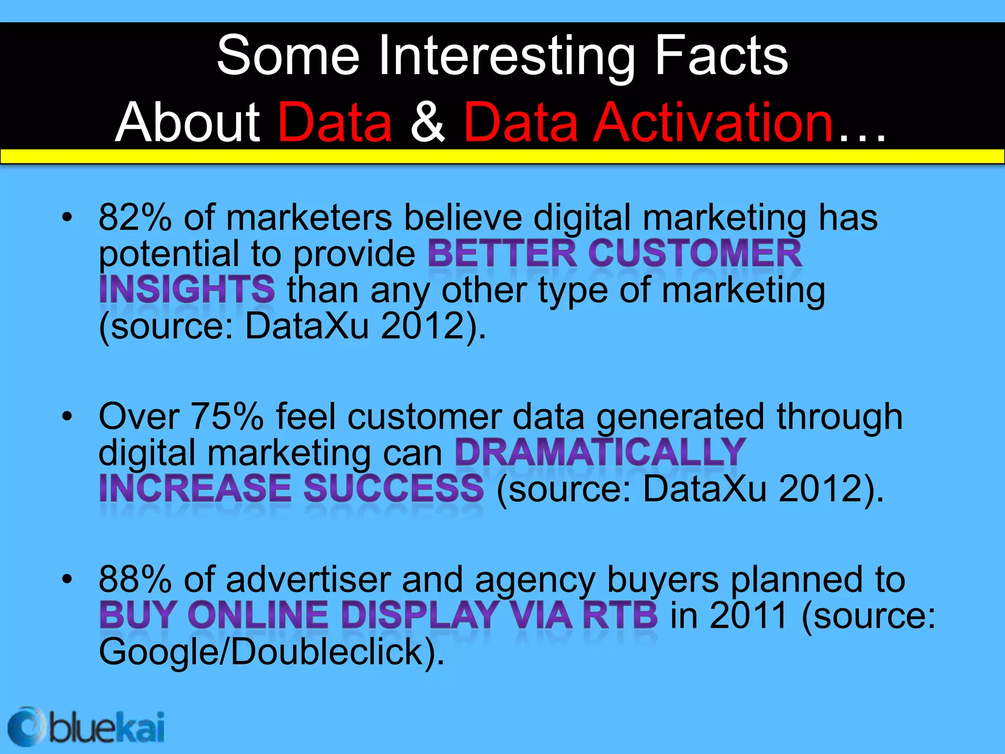 Some Interesting Facts
   About Data & Data Activation…
• 82% of marketers believe digital marketing has
  potential to provide
              than any other type of marketing
  (source: DataXu 2012).

• Over 75% feel customer data generated through
  digital marketing can
                        (source: DataXu 2012).

• 88% of advertiser and agency buyers planned to
                                  in 2011 (source:
  Google/Doubleclick).
 