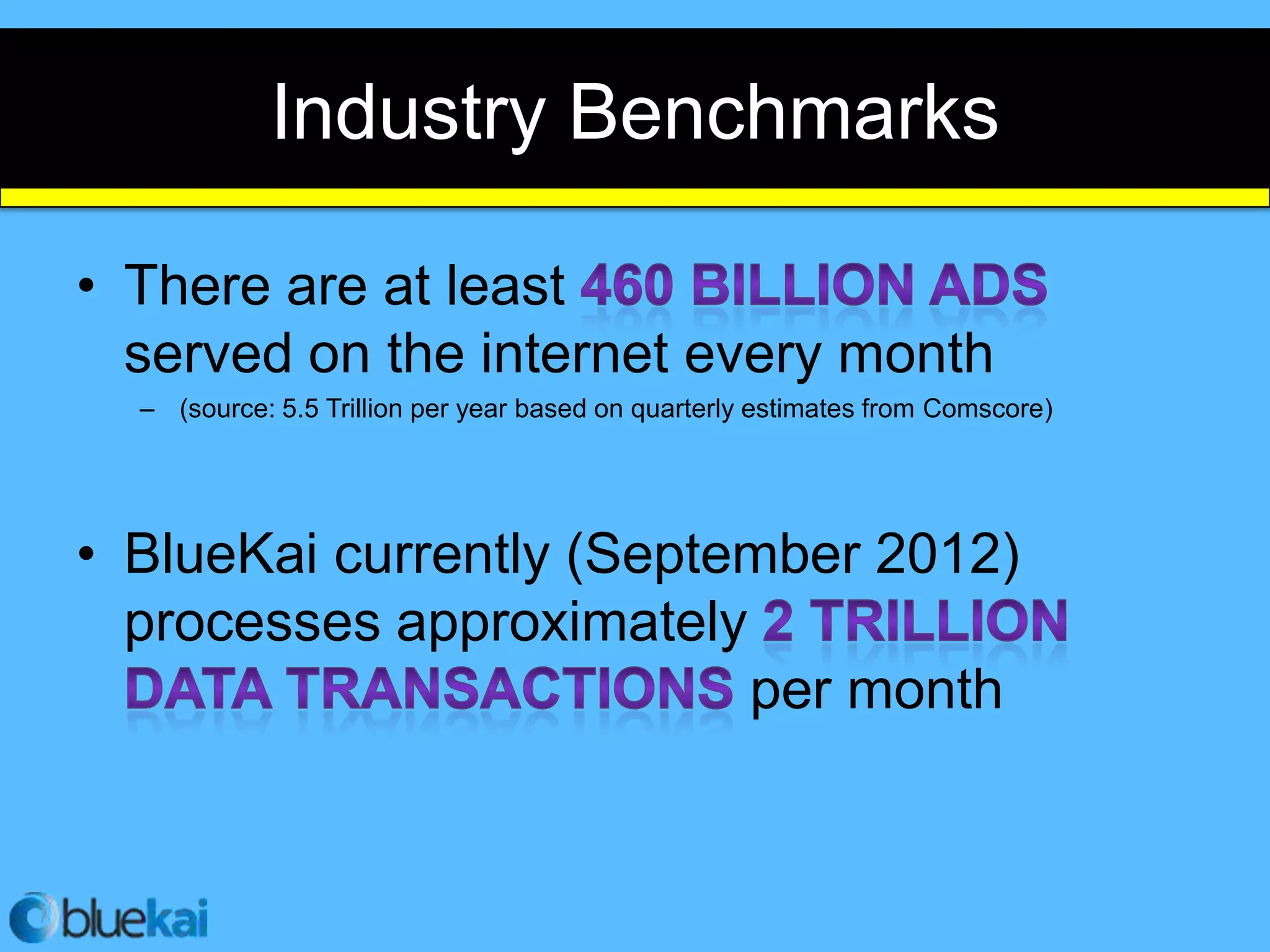 Industry Benchmarks

• There are at least
  served on the internet every month
  – (source: 5.5 Trillion per year based on quarterly estimates from Comscore)




• BlueKai currently (September 2012)
  processes approximately
                          per month
 