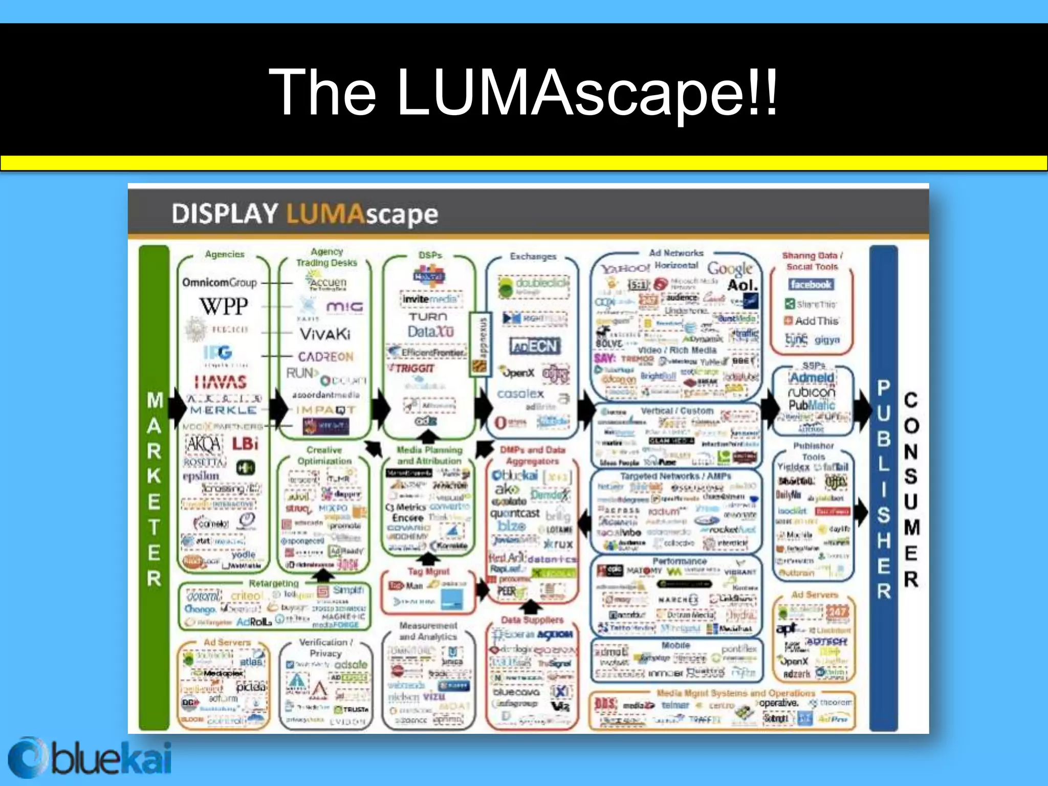 The LUMAscape!!
 