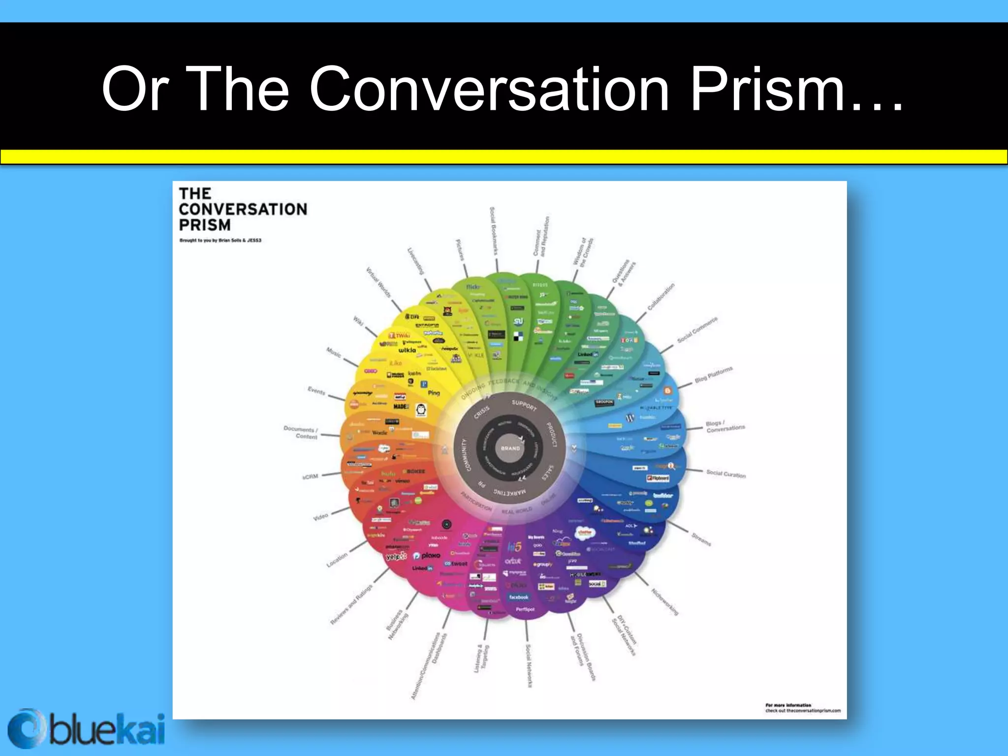 Or The Conversation Prism…
 