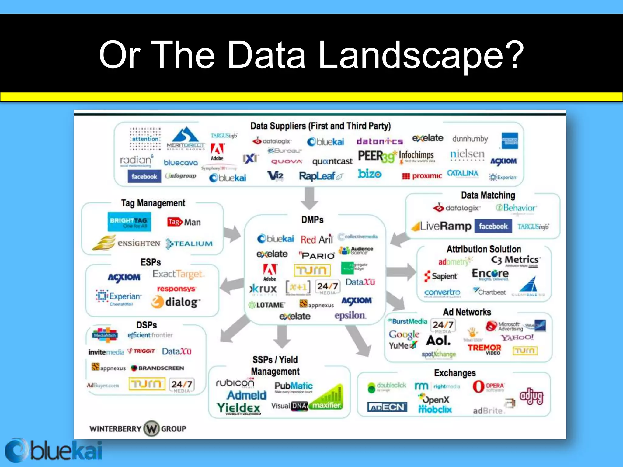 Or The Data Landscape?
 