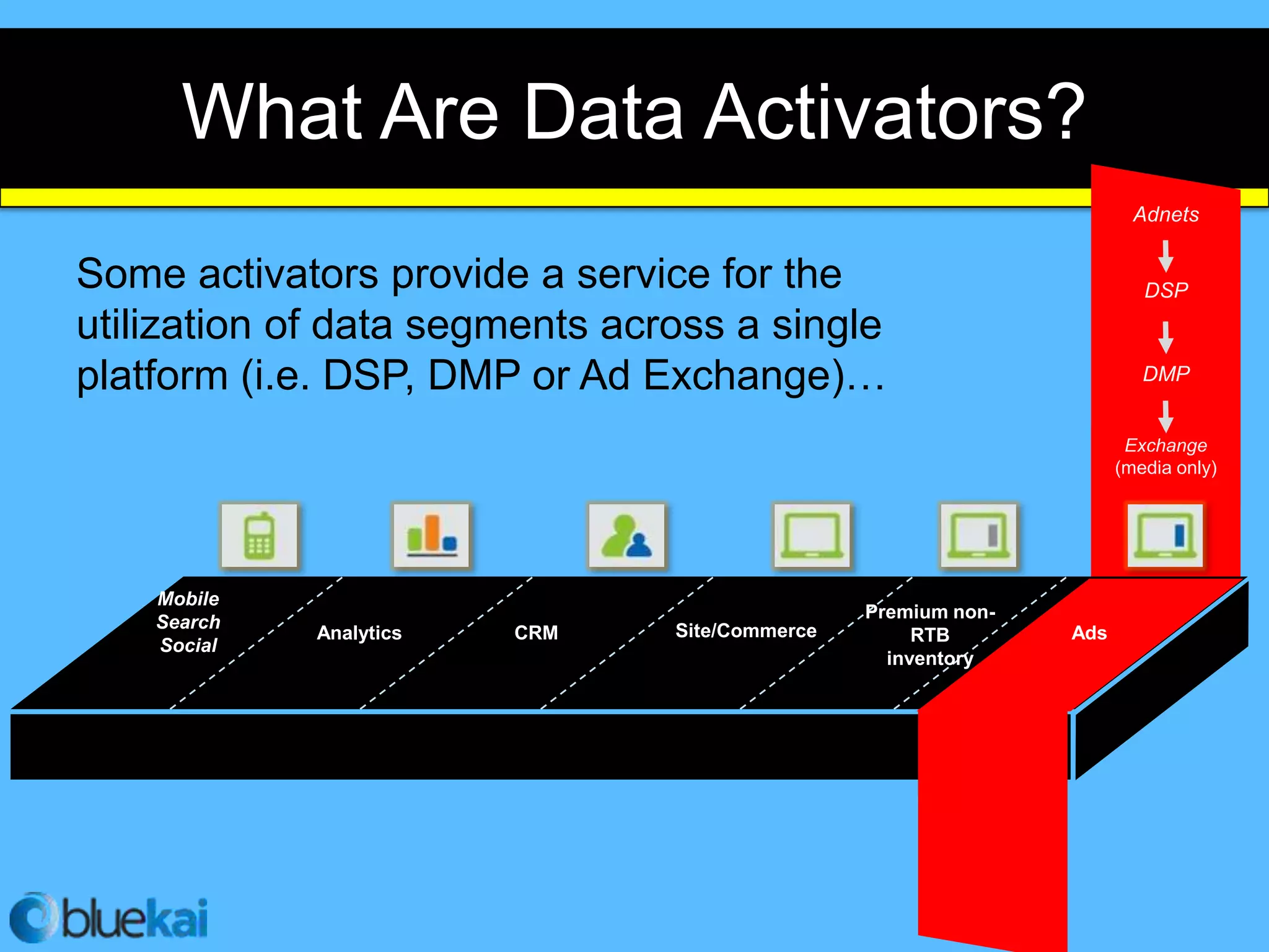 What Are Data Activators?
                                                                       Adnets


Some activators provide a service for the                               DSP
utilization of data segments across a single
platform (i.e. DSP, DMP or Ad Exchange)…                                DMP


                                                                      Exchange
                                                                     (media only)




    Mobile
                                                Premium non-
    Search                      Site/Commerce
             Analytics   CRM                         RTB       Ads
    Social
                                                  inventory
 