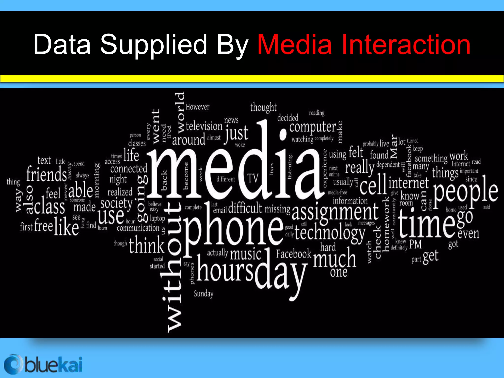 Data Supplied By Media Interaction
 