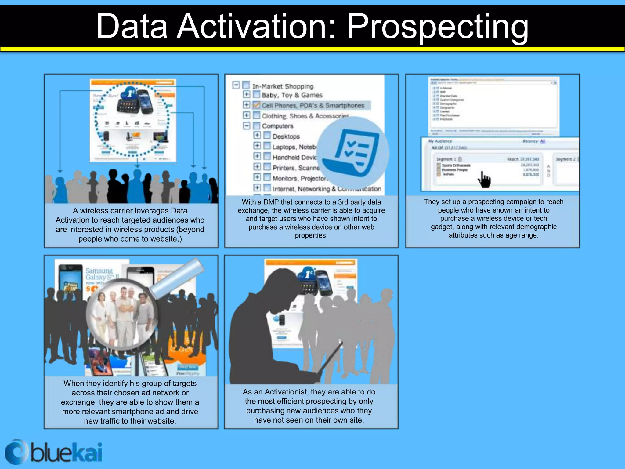 Data Activation: Prospecting



                                               With a DMP that connects to a 3rd party data       They set up a prospecting campaign to reach
     A wireless carrier leverages Data        exchange, the wireless carrier is able to acquire       people who have shown an intent to
Activation to reach targeted audiences who      and target users who have shown intent to              purchase a wireless device or tech
are interested in wireless products (beyond      purchase a wireless device on other web            gadget, along with relevant demographic
                                                                properties.                              attributes such as age range.
       people who come to website.)




  When they identify his group of targets
    across their chosen ad network or          As an Activationist, they are able to do
 exchange, they are able to show them a        the most efficient prospecting by only
 more relevant smartphone ad and drive          purchasing new audiences who they
       new traffic to their website.              have not seen on their own site.
 