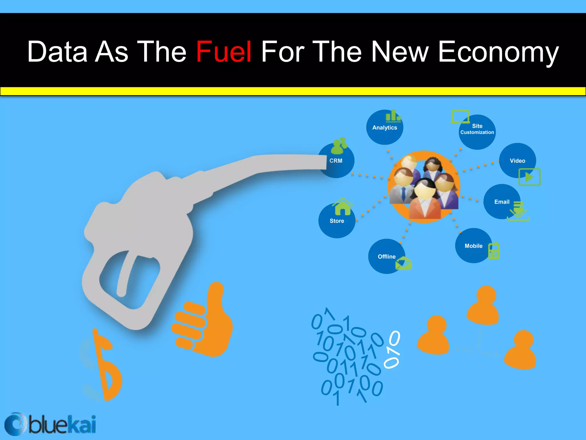 Data As The Fuel For The New Economy

                            Analytics       Site
                                        Customization




                    CRM                                         Video




                                                        Email


                    Store



                                         Mobile
                             Offline




                    0  1

                    0
                    1
 