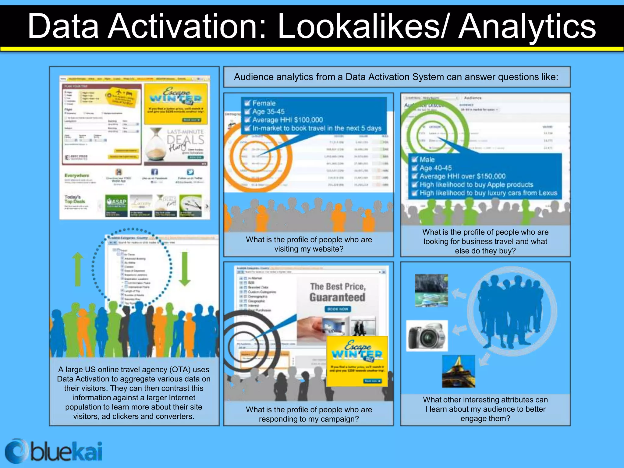 Data Activation: Lookalikes/ Analytics
                                                 Audience analytics from a Data Activation System can answer questions like:




                                                                                            What is the profile of people who are
                                                   What is the profile of people who are    looking for business travel and what
                                                           visiting my website?                       else do they buy?




  A large US online travel agency (OTA) uses
  Data Activation to aggregate various data on
   their visitors. They can then contrast this
      information against a larger Internet                                                 What other interesting attributes can
    population to learn more about their site      What is the profile of people who are    I learn about my audience to better
       visitors, ad clickers and converters.         responding to my campaign?                        engage them?
 