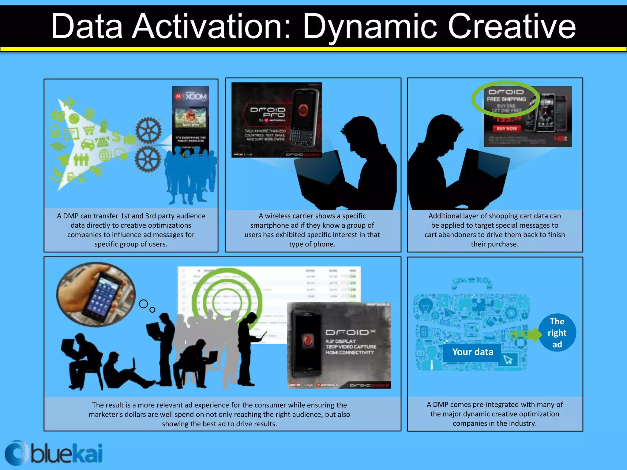 Data Activation: Dynamic Creative




A DMP can transfer 1st and 3rd party audience                 A wireless carrier shows a specific          Additional layer of shopping cart data can
    data directly to creative optimizations                 smartphone ad if they know a group of           be applied to target special messages to
   companies to influence ad messages for                 users has exhibited specific interest in that   cart abandoners to drive them back to finish
            specific group of users.                                    type of phone.                                   their purchase.




                                                                                                                                                 The
                                                                                                                                                right
                                                                                                                                                  ad
                                                                                                                  Your data




          The result is a more relevant ad experience for the consumer while ensuring the                 A DMP comes pre-integrated with many of
         marketer's dollars are well spend on not only reaching the right audience, but also               the major dynamic creative optimization
                                 showing the best ad to drive results.                                           companies in the industry.
 