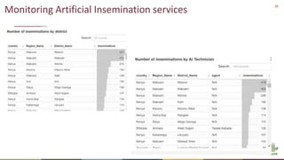 Overview of the ADGG Data Platform