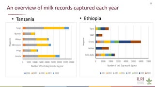 Overview of the ADGG Data Platform