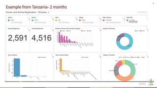 Overview of the ADGG Data Platform