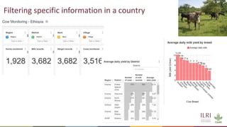Overview of the ADGG Data Platform