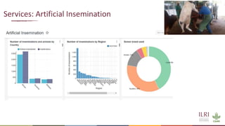 Overview of the ADGG Data Platform